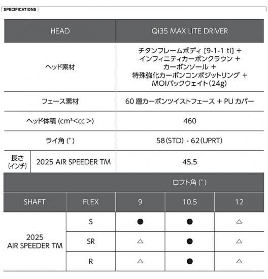 テーラーメイド ドライバー 2025 AIR SPEEDER TM カーボンシャフト